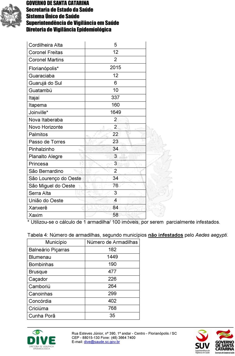 Xanxerê 84 Xaxim 58 * Utilizou-se o cálculo de 1 armadilha/ 100 imóveis, por serem parcialmente infestados.