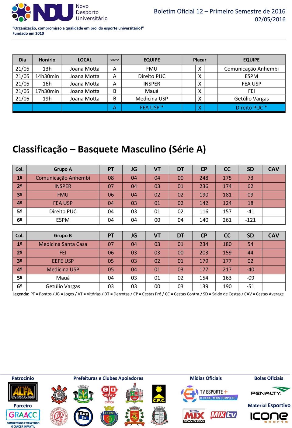 Medicina USP Getúlio Vargas A FEA USP * Direito PUC * Classificação Basquete Masculino (Série A) Col.