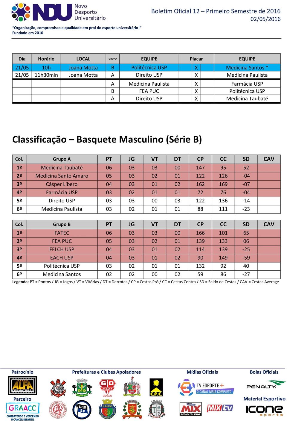 Taubaté Classificação Basquete Masculino (Série B) Col.