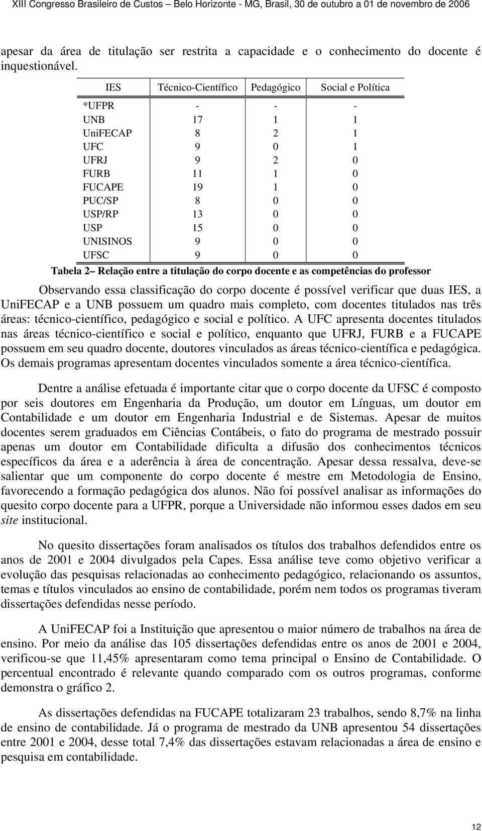 0 Tabela 2 Relação entre a titulação do corpo docente e as competências do professor Observando essa classificação do corpo docente é possível verificar que duas IES, a UniFECAP e a UNB possuem um