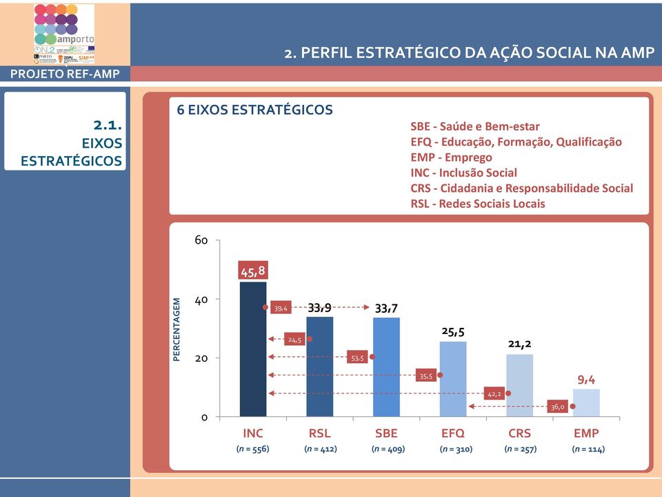 - Emprego INC - Inclusão Social CRS - Cidadania e Responsabilidade Social RSL - Redes Sociais Locais 60