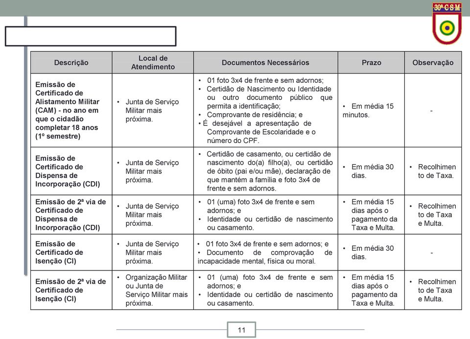 Necessários Prazo Observação 01 foto 3x4 de frente e sem adornos; Certidão de Nascimento ou Identidade ou outro documento público que permita a identificação; Comprovante de residência; e É desejável