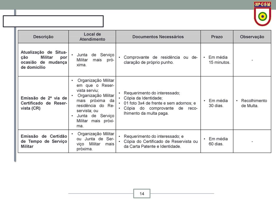 - Emissão de 2ª via de Certificado de Reservista (CR) Organização Militar em que o Reservista serviu; Organização Militar mais próxima da residência do Reservista; ou Junta de Serviço Militar mais