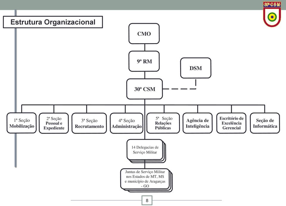 de Inteligência Escritório de Excelência Gerencial Seção de Informática 14 Delegacias de