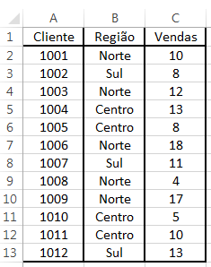 8 Funções Condicionais 1. Insira a seguinte tabela a partir da célula A1 da Folha7.