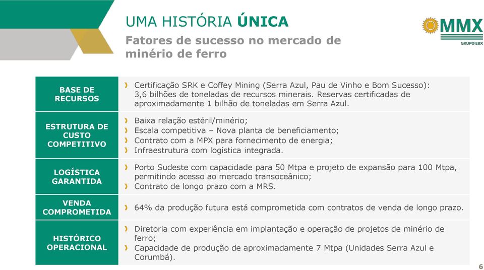 Baixa relação estéril/minério; Escala competitiva Nova planta de beneficiamento; Contrato com a MPX para fornecimento de energia; Infraestrutura com logística integrada.