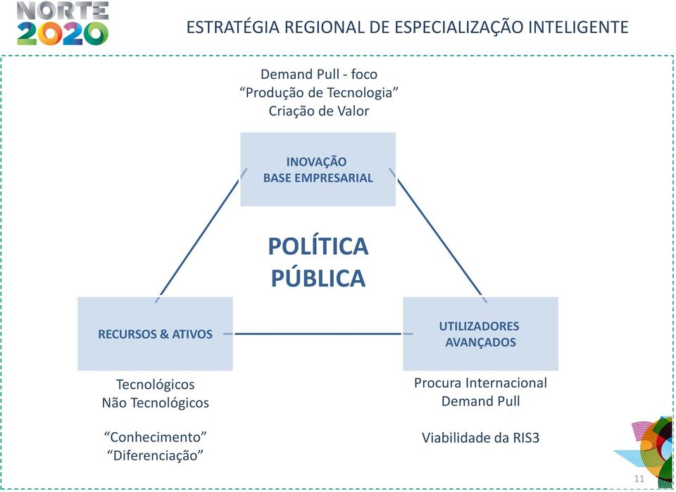 PÚBLICA RECURSOS & ATIVOS Tecnológicos Não Tecnológicos Conhecimento