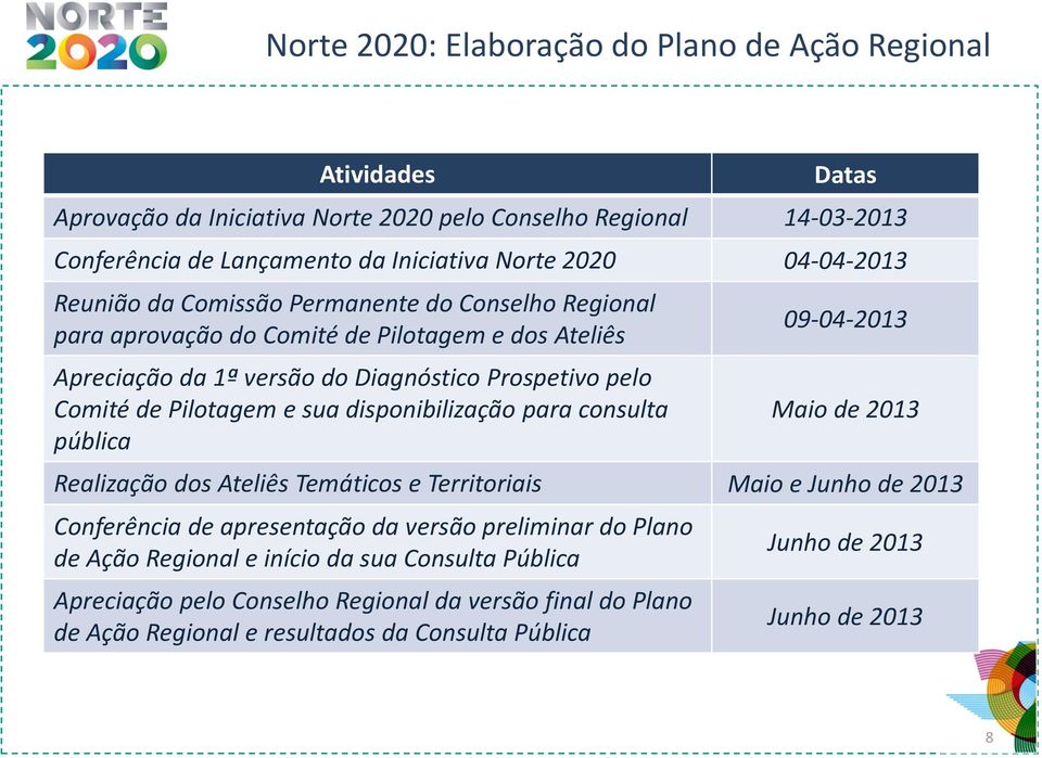 e sua disponibilização para consulta pública 09-04-2013 Maio de 2013 Realização dos Ateliês Temáticos e Territoriais Maio e Junho de 2013 Conferência de apresentação da versão preliminar do