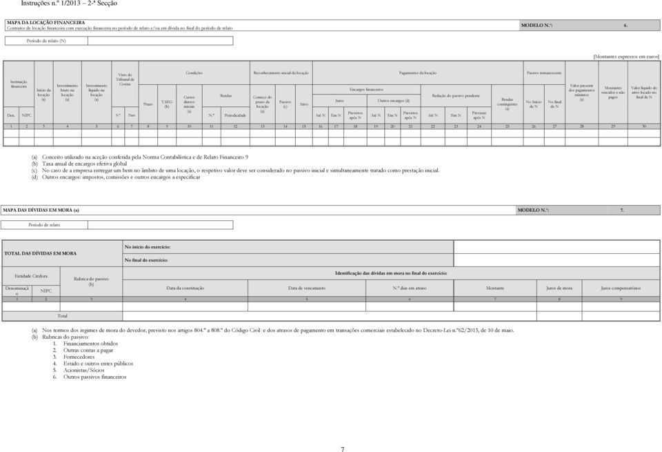 locação Pagamentos da locação Passivo remanescente Custos diretos iniciais Rendas Começo do prazo da locação Den. NIPC N.º Data N.