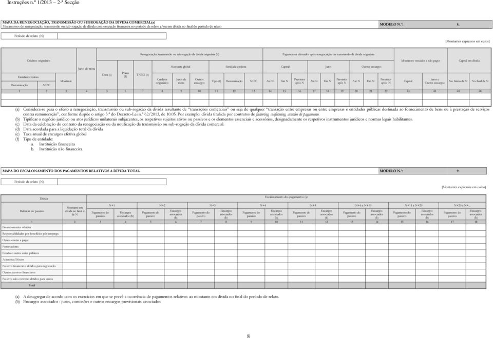 Renegociação, transmissão ou sub-rogação da dívida originária Pagamentos efetuados após renegociação ou transmissão da dívida originária Créditos originários Entidade credora Denominação NIPC