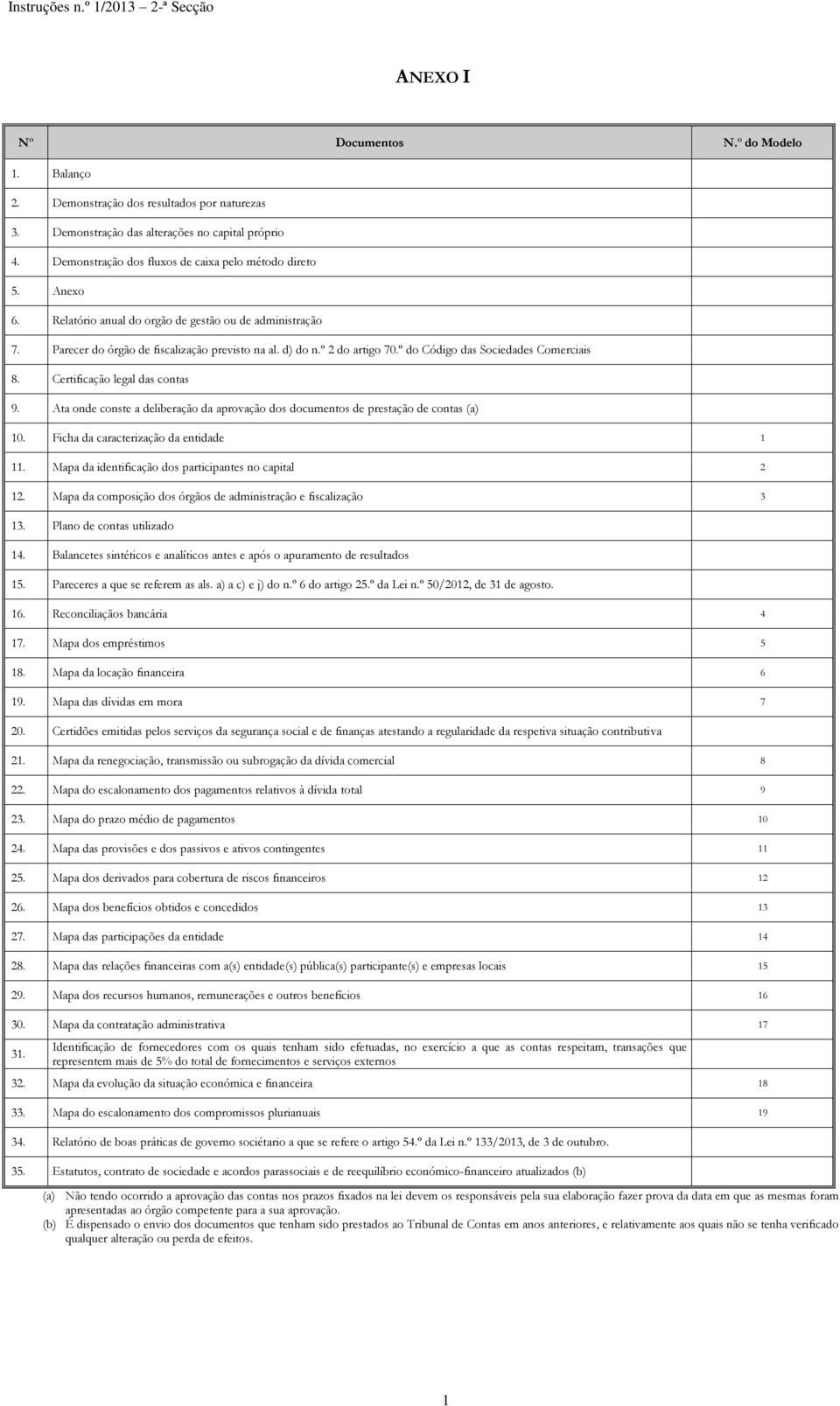 Certificação legal das contas 9. Ata onde conste a deliberação da aprovação dos documentos de prestação de contas 10. Ficha da caracterização da entidade 1 11.