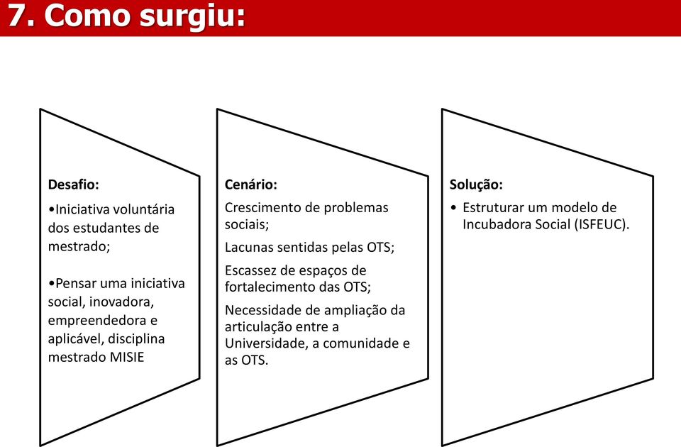 Lacunas sentidas pelas OTS; Escassez de espaços de fortalecimento das OTS; Necessidade de ampliação da