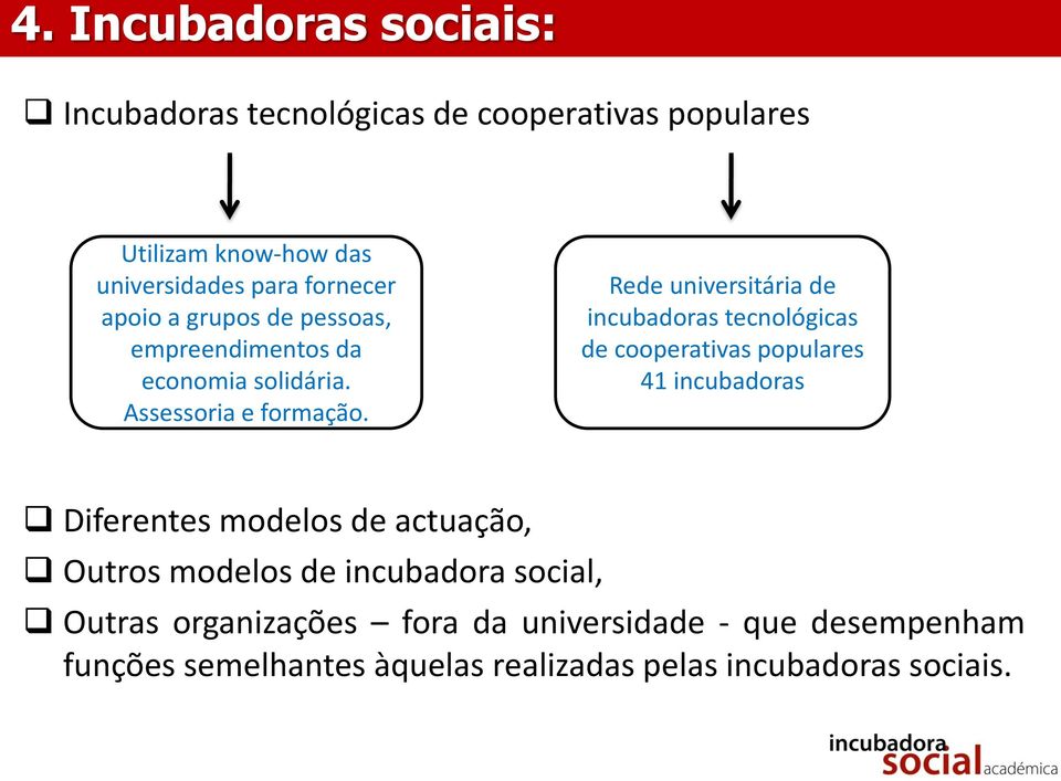 Rede universitária de incubadoras tecnológicas de cooperativas populares 41 incubadoras Diferentes modelos de actuação,