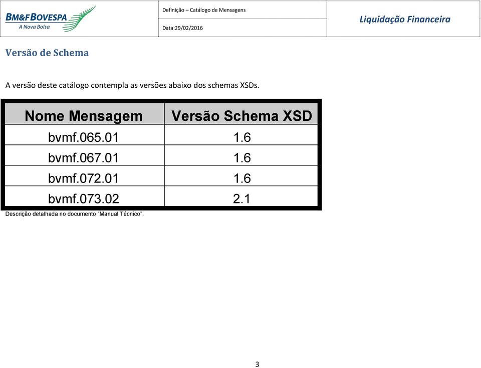 Nome Mensagem Versão Schema XSD bvmf.065.01 1.6 bvmf.067.