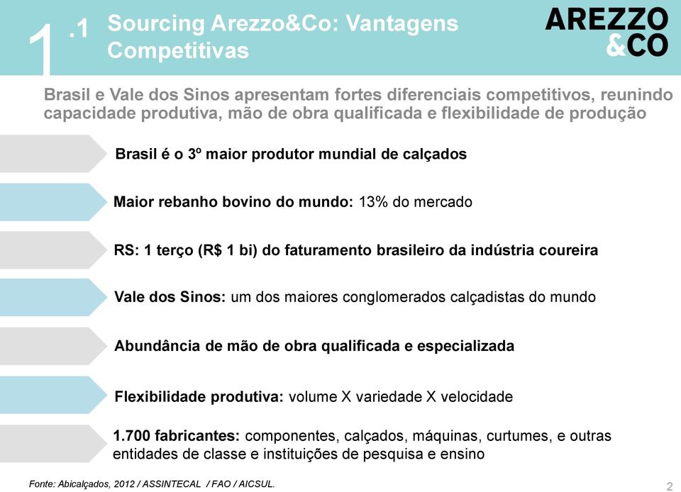 indústria coureira Vale dos Sinos: um dos maiores conglomerados calçadistas do mundo Abundância de mão de obra qualificada e especializada Flexibilidade produtiva: volume X