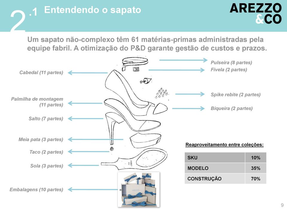 Cabedal (11 partes) Pulseira (8 partes) Fivela (2 partes) Palmilha de montagem (11 partes) Spike rebite (2