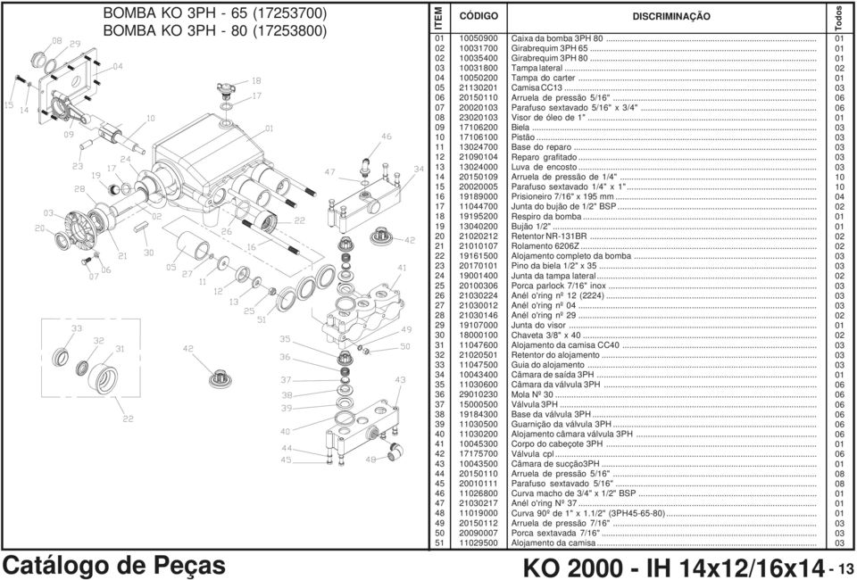.. Girabrequim 3PH 65... Girabrequim 3PH 80... Tampa lateral... Tampa do carter... Camisa CC... Arruela de pressão 5/"... Parafuso sextavado 5/" x 3/4"... Visor de óleo de 1"... Biela... Pistão.
