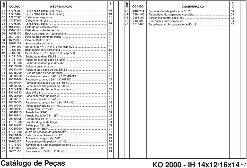 .. Pista de articulação femea... Pista de articulação macho... Bucha de desg. cx. intermediária... Pino da artic. ponta da lança... Pino de. x 0... Amortecedor da barra... Serpentina NR-1 IHx hid.