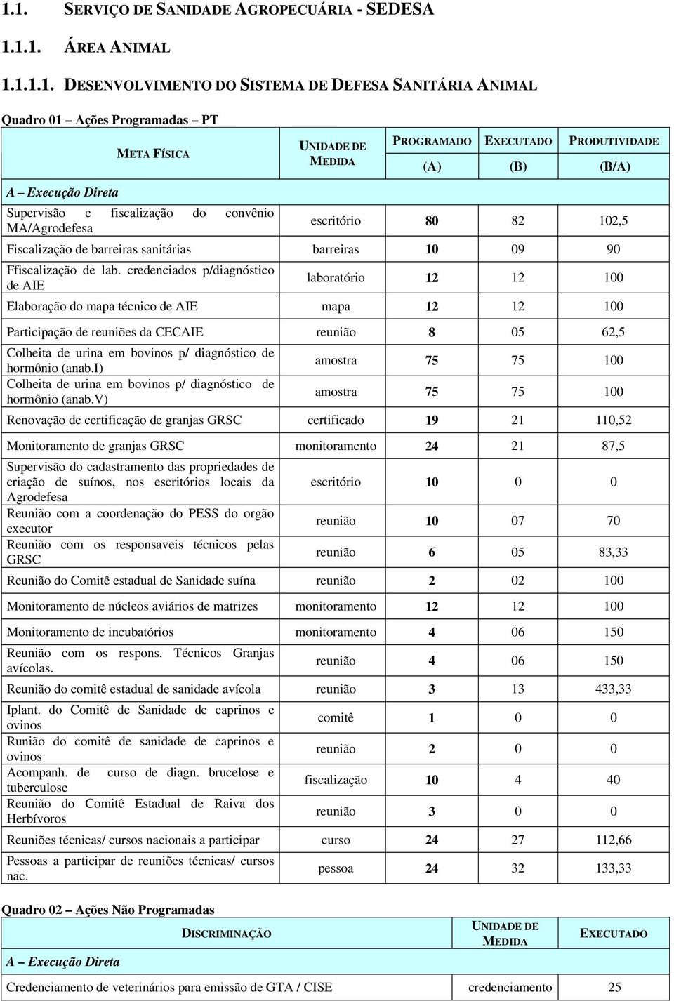 Ffiscalização de lab.