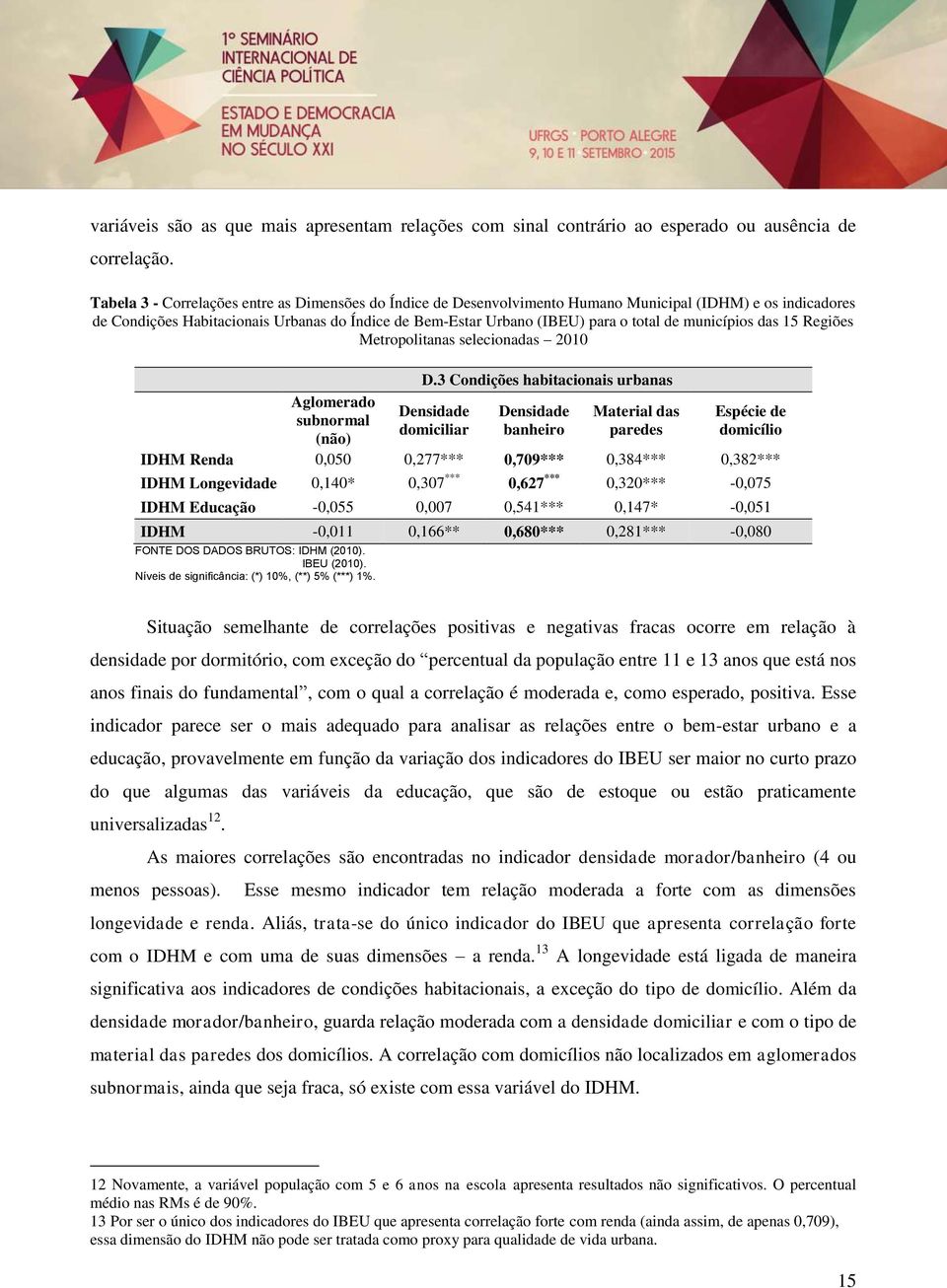 municípios das 15 Regiões Metropolitanas selecionadas 2010 Aglomerado subnormal (não) D.