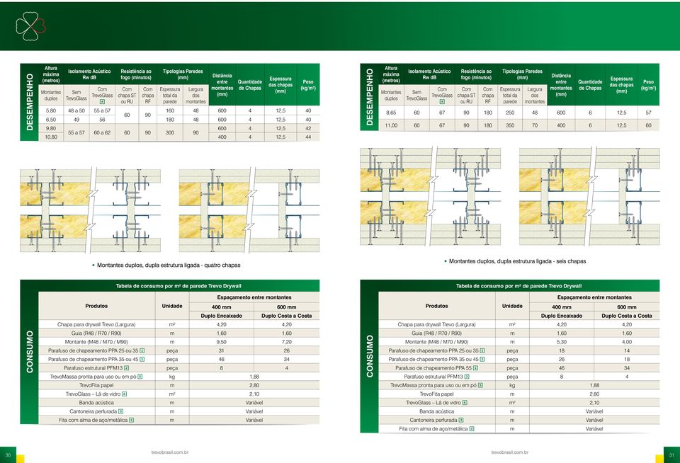 a 62 60 90 300 90 10,80 400 4 12,5 44 Peso (kg/m²)  Largura dos montantes Distância entre montantes Quantidade de Chapas Espessura das chapas 8,65 60 67 90 180 250 48 600 6 12,5 57 11,00 60 67 90 180