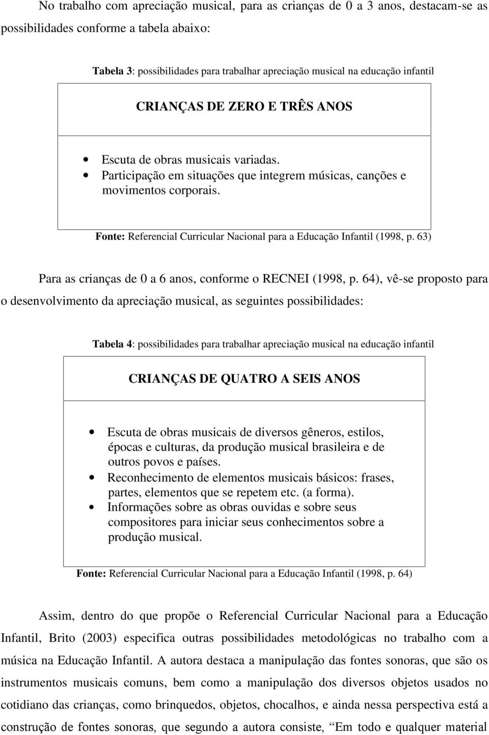 Fonte: Referencial Curricular Nacional para a Educação Infantil (1998, p. 63) Para as crianças de 0 a 6 anos, conforme o RECNEI (1998, p.