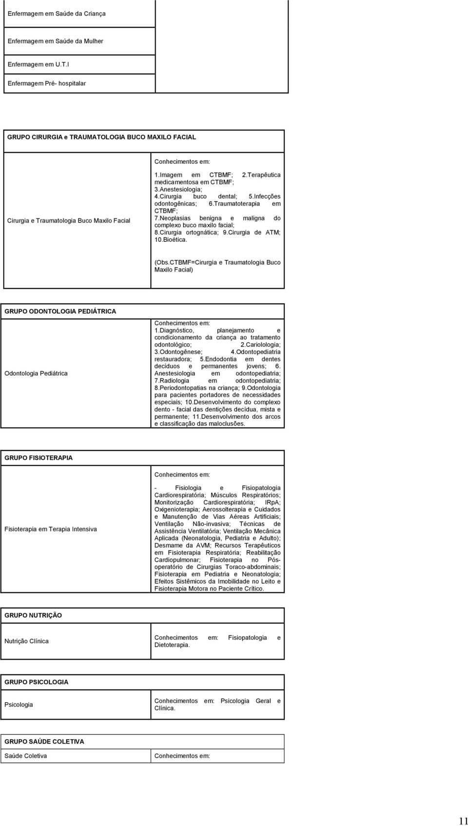 Cirurgia buco dental; 5.Infecções odontogênicas; 6.Traumatoterapia em CTBMF; 7.Neoplasias benigna e maligna do complexo buco maxilo facial; 8.Cirurgia ortognática; 9.Cirurgia de ATM; 10.Bioética.