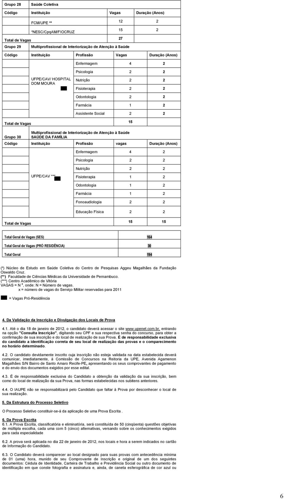 Profissão vagas Duração (Anos) Enfermagem Psicologia Nutrição UFPE/CAV *** Fisioterapia 1 Odontologia 1 Farmácia 1 Fonoaudiologia Educação Física 15 15 Total Geral de Vagas (SES) 16 Total Geral de