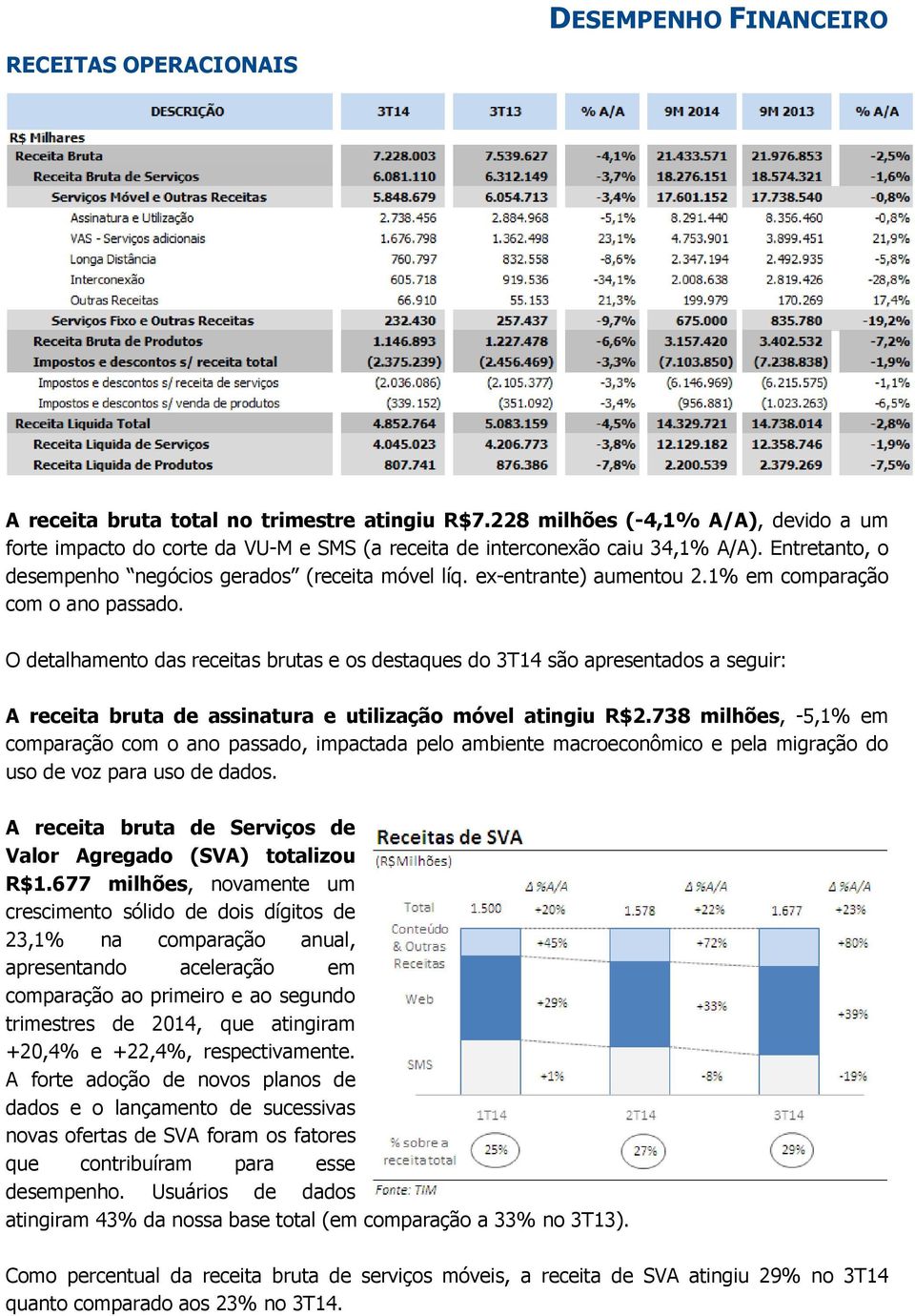 ex-entrante) aumentou 2.1% em comparação com o ano passado.