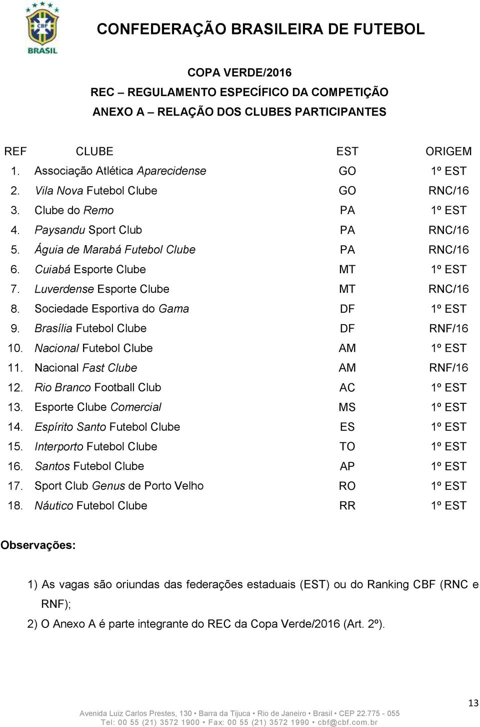 Luverdense Esporte Clube MT RNC/16 8. Sociedade Esportiva do Gama DF 1º EST 9. Brasília Futebol Clube DF RNF/16 10. Nacional Futebol Clube AM 1º EST 11. Nacional Fast Clube AM RNF/16 12.