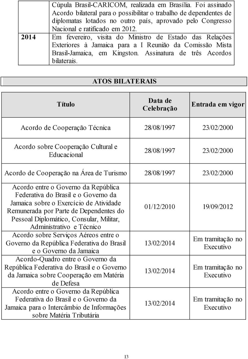 2014 Em fevereiro, visita do Ministro de Estado das Relações Exteriores à Jamaica para a I Reunião da Comissão Mista Brasil-Jamaica, em Kingston. Assinatura de três Acordos bilaterais.