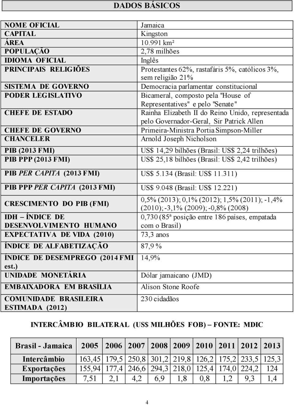 PODER LEGISLATIVO Bicameral, composto pela "House of Representatives" e pelo "Senate" CHEFE DE ESTADO Rainha Elizabeth II do Reino Unido, representada pelo Governador-Geral, Sir Patrick Allen CHEFE