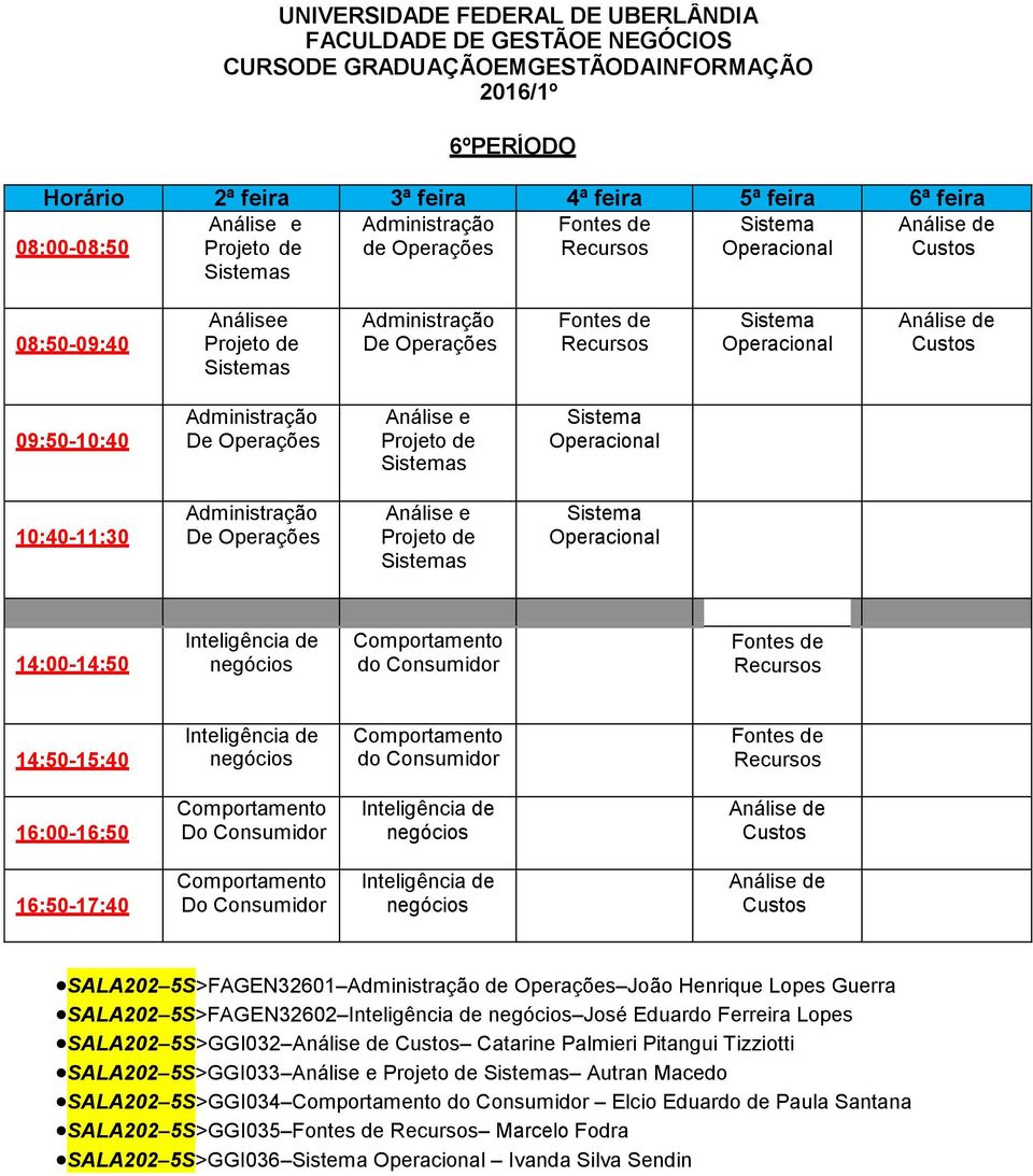 Guerra SALA202 5S>FAGEN32602 José Eduardo Ferreira Lopes SALA202 5S>GGI032 Catarine Palmieri Pitangui Tizziotti SALA202 5S>GGI033