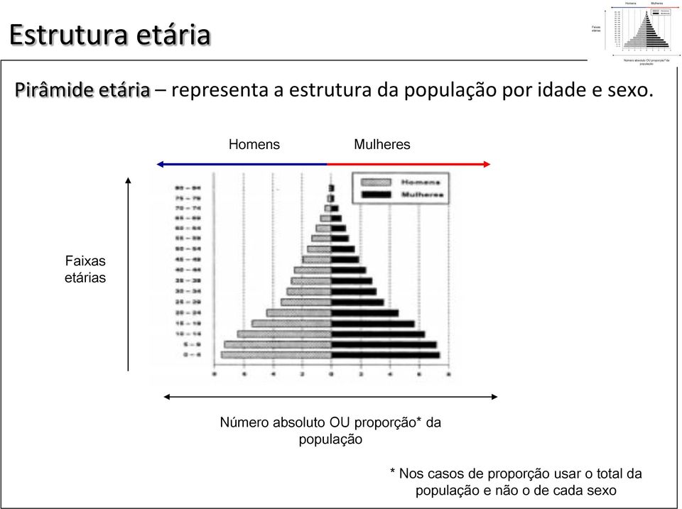 Homens Mulheres Faixas etárias Número absoluto OU