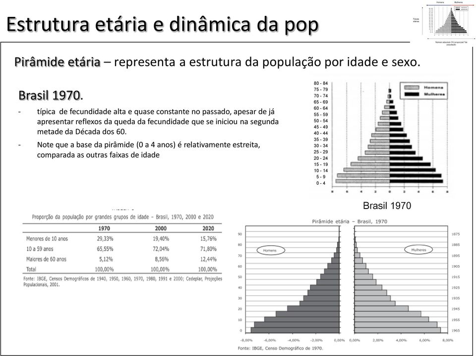 iniciou na segunda metade da Década dos 60.