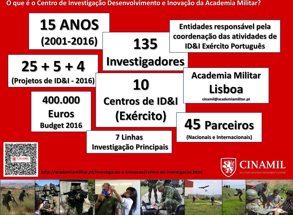 000 Euros Budget 2016 Investigadores 10 Centros de ID&I (Exército) 7 Linhas Investigação Principais Entidades responsável