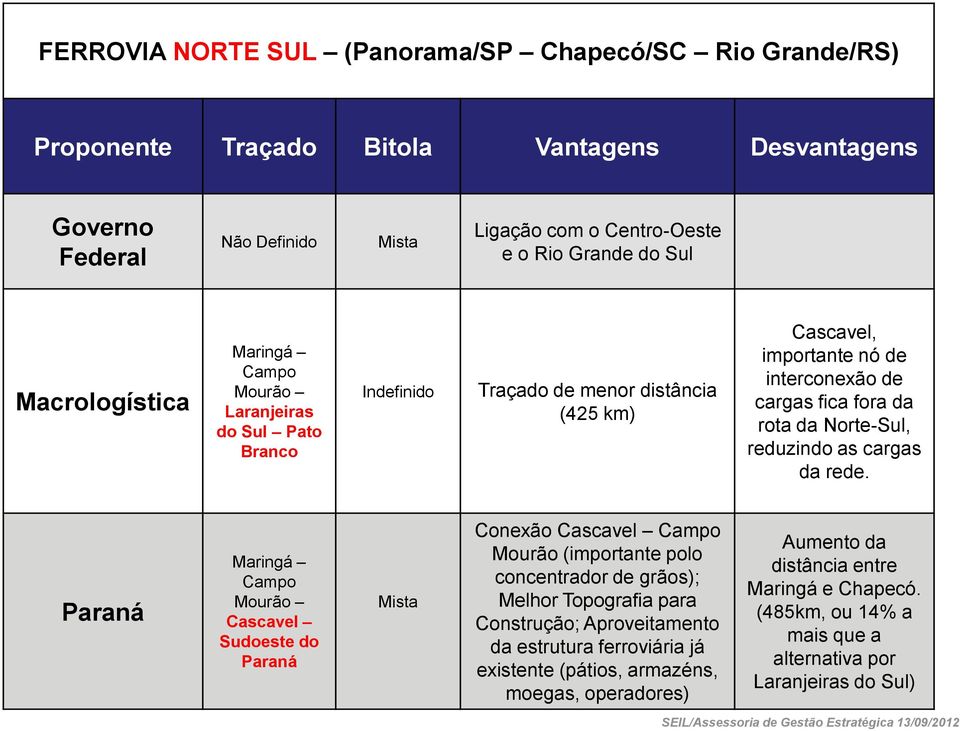 reduzindo as cargas da rede.