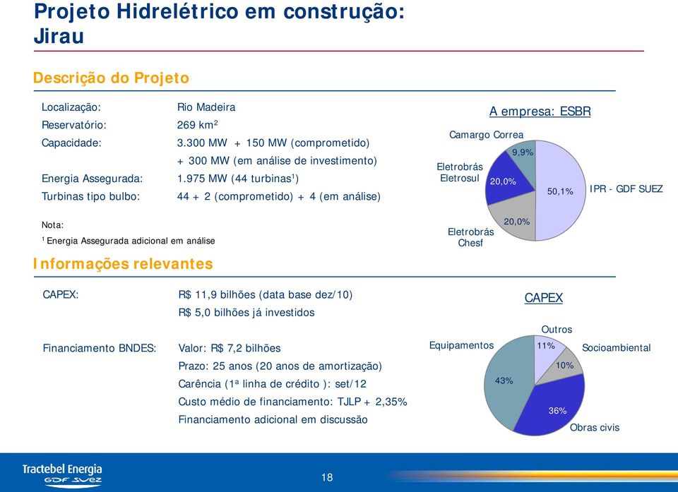 975 MW (44 turbinas 1 ) Turbinas tipo bulbo: 44 + 2 (comprometido) + 4 (em análise) Camargo Correa Eletrobrás Eletrosul A empresa: ESBR 20,0% 9,9% 50,1% IPR - GDF SUEZ Nota: 1 Energia Assegurada