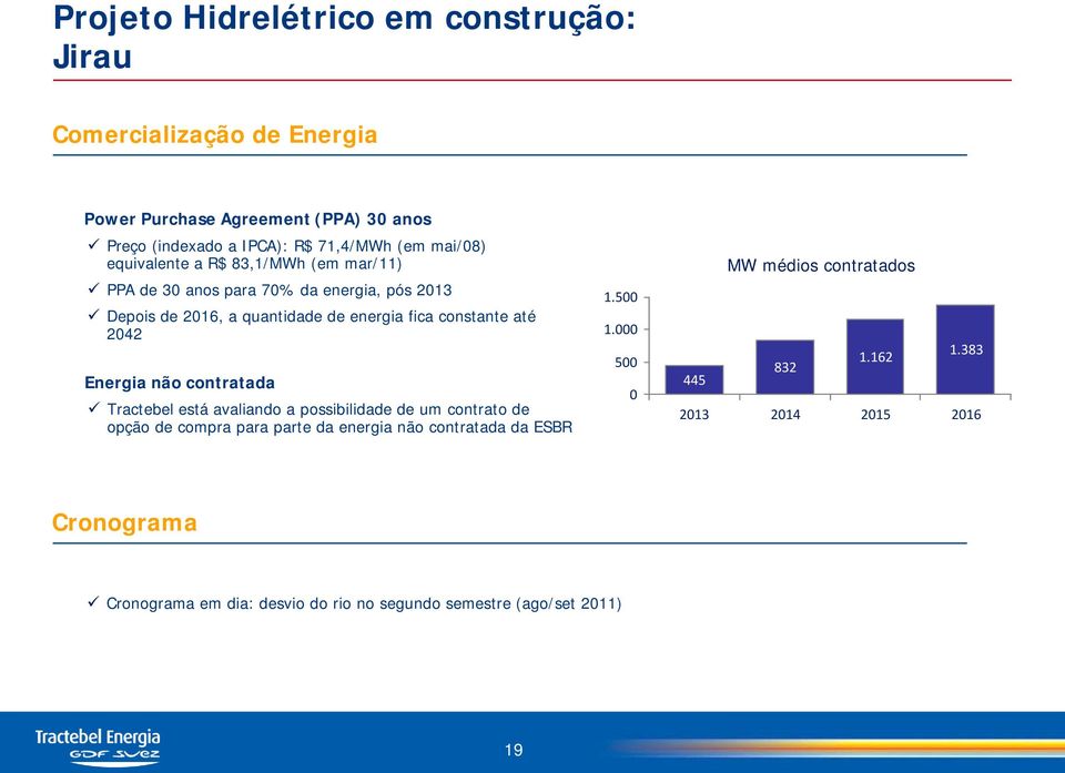 2042 Energia não contratada Tractebel está avaliando a possibilidade de um contrato de opção de compra para parte da energia não contratada da ESBR 1.