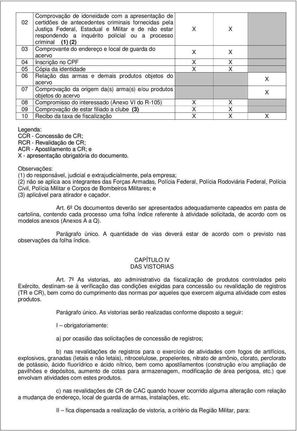 origem da(s) arma(s) e/ou produtos objetos do acervo 08 Compromisso do interessado (Anexo VI do R-105) 09 Comprovação de estar filiado a clube (3) 10 Recibo da taxa de fiscalização CCR - Concessão de