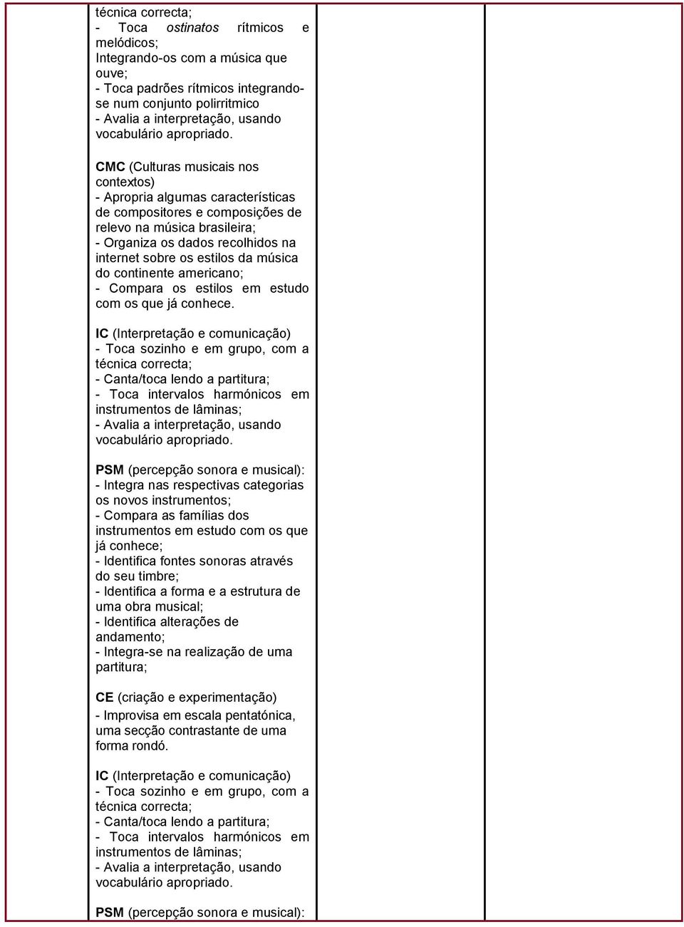 - Canta/toca lendo a partitura; - Toca intervalos harmónicos em instrumentos de lâminas; - Compara as famílias dos instrumentos em estudo com os que já conhece; - Identifica fontes sonoras através do