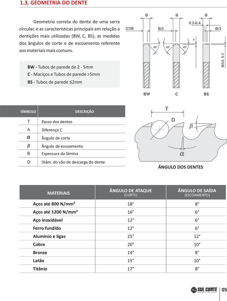 30.4 B/3 h 45 45 45 B/3 BW Tubos de parede de 2 5mm C Maciços e Tubos de parede >5mm BS Tubos de parede 2mm MAX. 0.