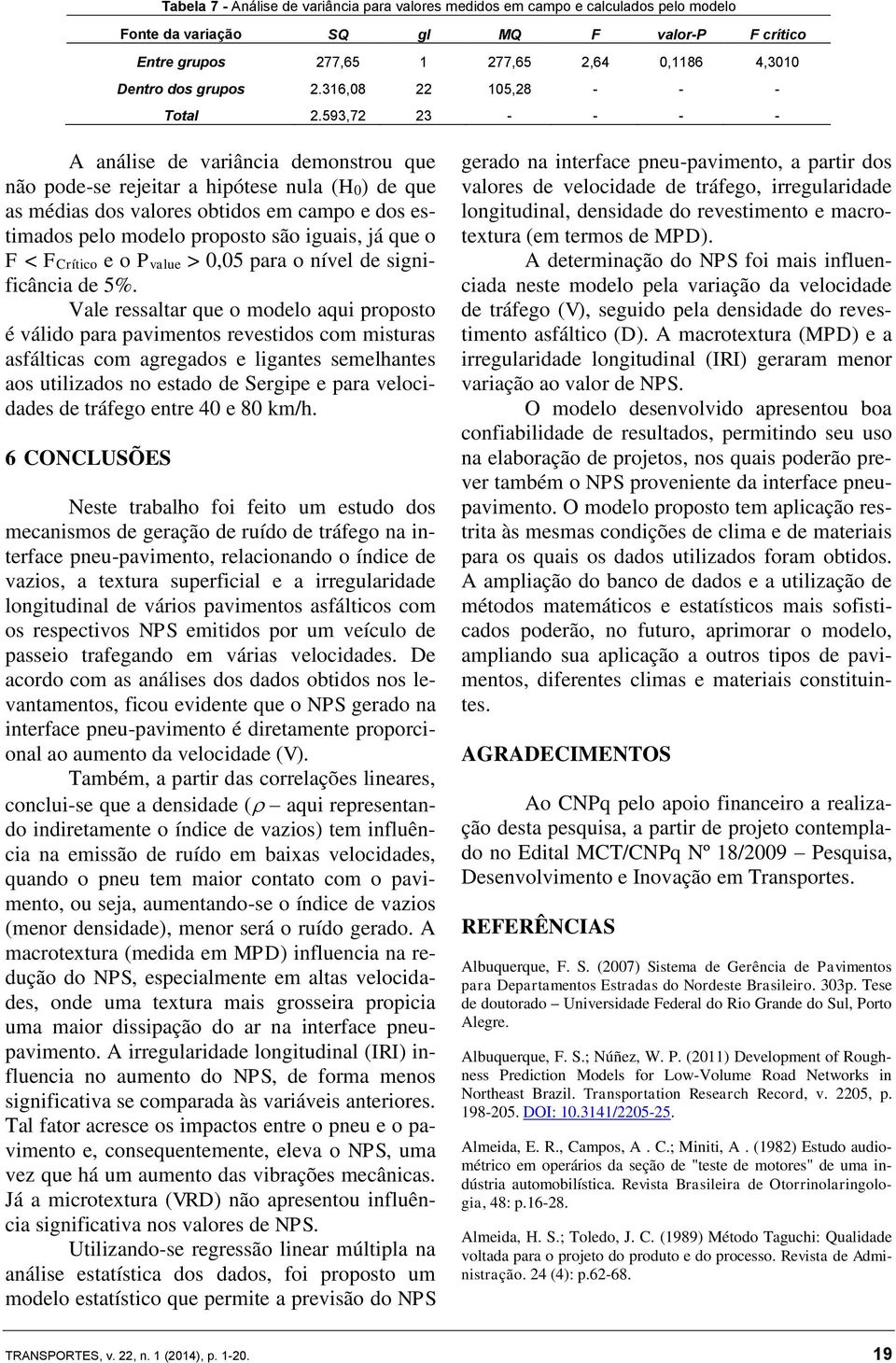 593,72 23 - - - - A análise de variância demonstrou que não pode-se rejeitar a hipótese nula (H0) de que as médias dos valores obtidos em campo e dos estimados pelo modelo proposto são iguais, já que