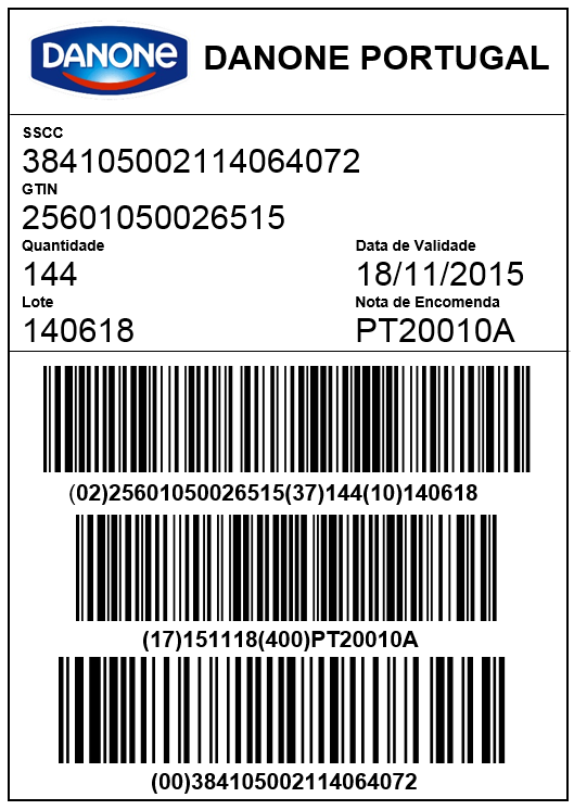 Fast Moving Consumer Goods (FMCG) Figura 14.