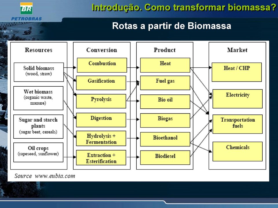 biomassa?