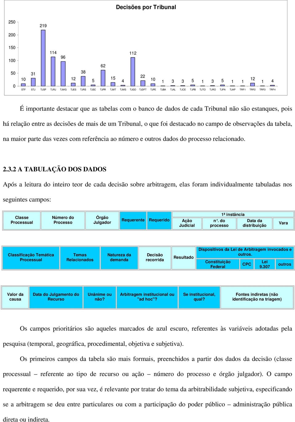 foi destacado no campo de observações da tabela, na maior parte das vezes com referência ao número e outros dados do processo relacionado. 2.3.