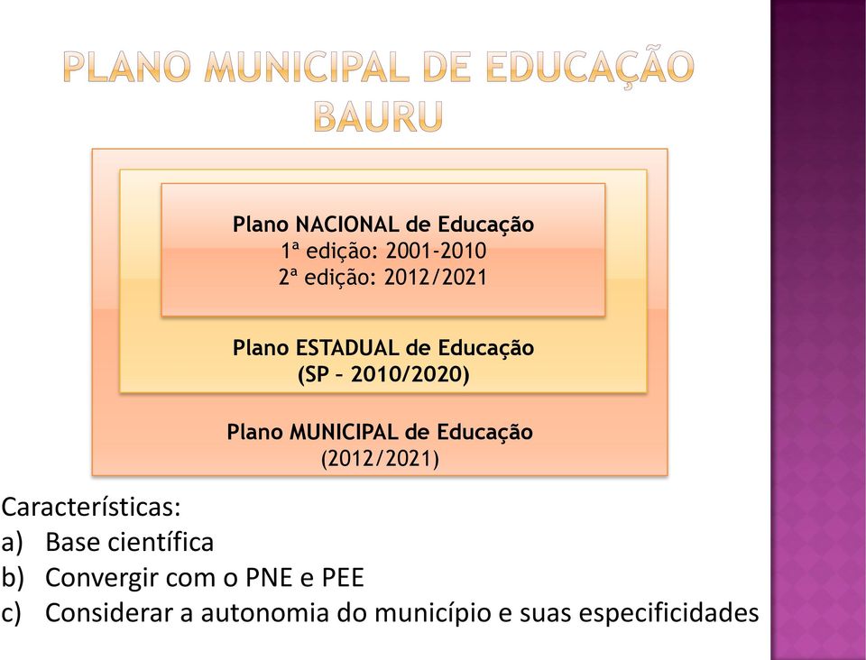 (2012/2021) Características: a) Base científica b) Convergir com o