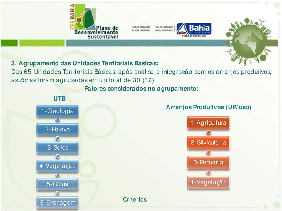 (32). Fatores considerados no agrupamento: UTB Arranjos Produtivos (UP/uso) 1-Geologia