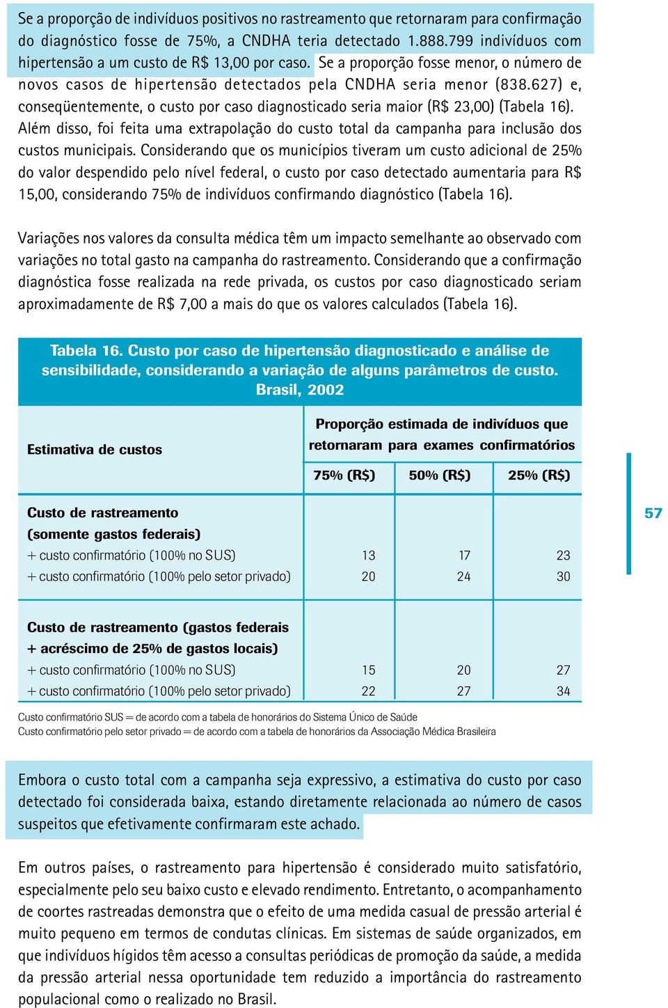 627) e, conseqüentemente, o custo por caso diagnosticado seria maior (R$ 23,00) (Tabela 16). Além disso, foi feita uma extrapolação do custo total da campanha para inclusão dos custos municipais.