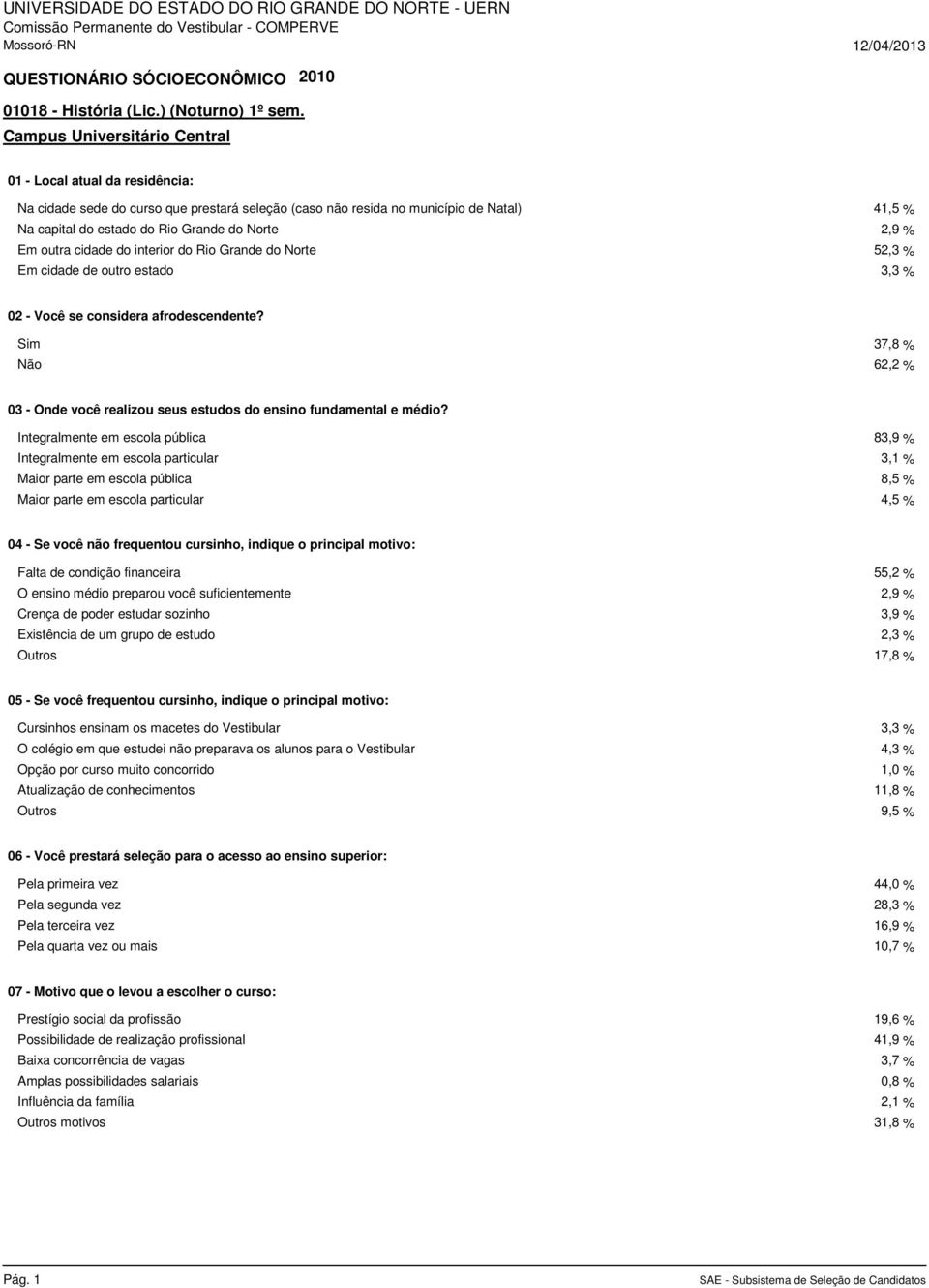 Integralmente em escola pública 83,9 % Integralmente em escola particular 3,1 % Maior parte em escola pública 8,5 % Maior parte em escola particular 4,5 % 04 - Se você não frequentou cursinho,